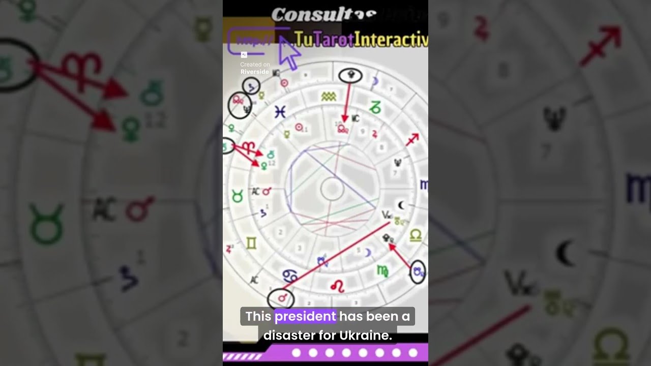 No momento, você está visualizando 05 IMPACTANTE!Predicciones Astrológicas 2025 #Astrología  #CrisisMundial #Tarot #Eclipse2025