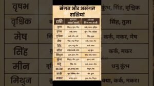 Leia mais sobre o artigo Compatibility Check #trending#tarot #ytshorts #astrology#compatibility #foryou #shortsfeed #marriage