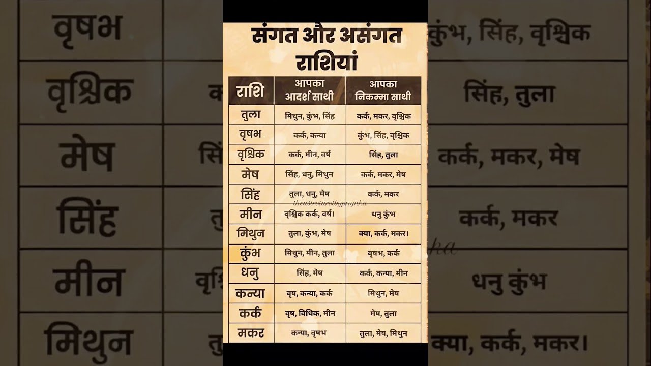 No momento, você está visualizando Compatibility Check #trending#tarot #ytshorts #astrology#compatibility #foryou #shortsfeed #marriage