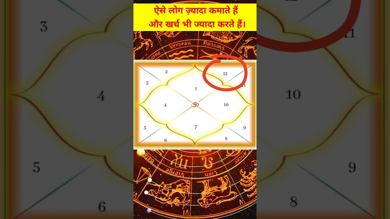 No momento, você está visualizando ऐसे लोग ज़्यादा कमाते हैं। #astrology #tarot #shorts #youtubeshorts #horoscope #numerology