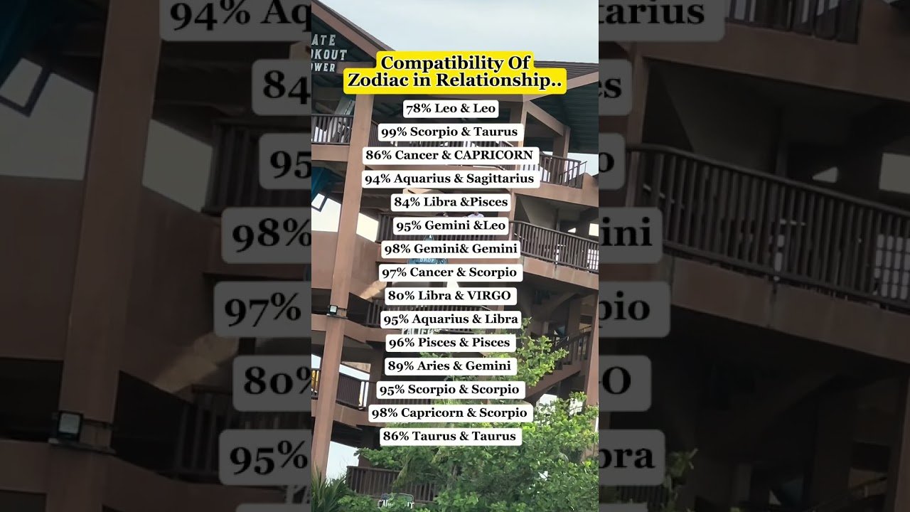 No momento, você está visualizando Compatibility of Zodiac in Relationship #zodiac #tarot #horoscope #astrology #shorts #trending