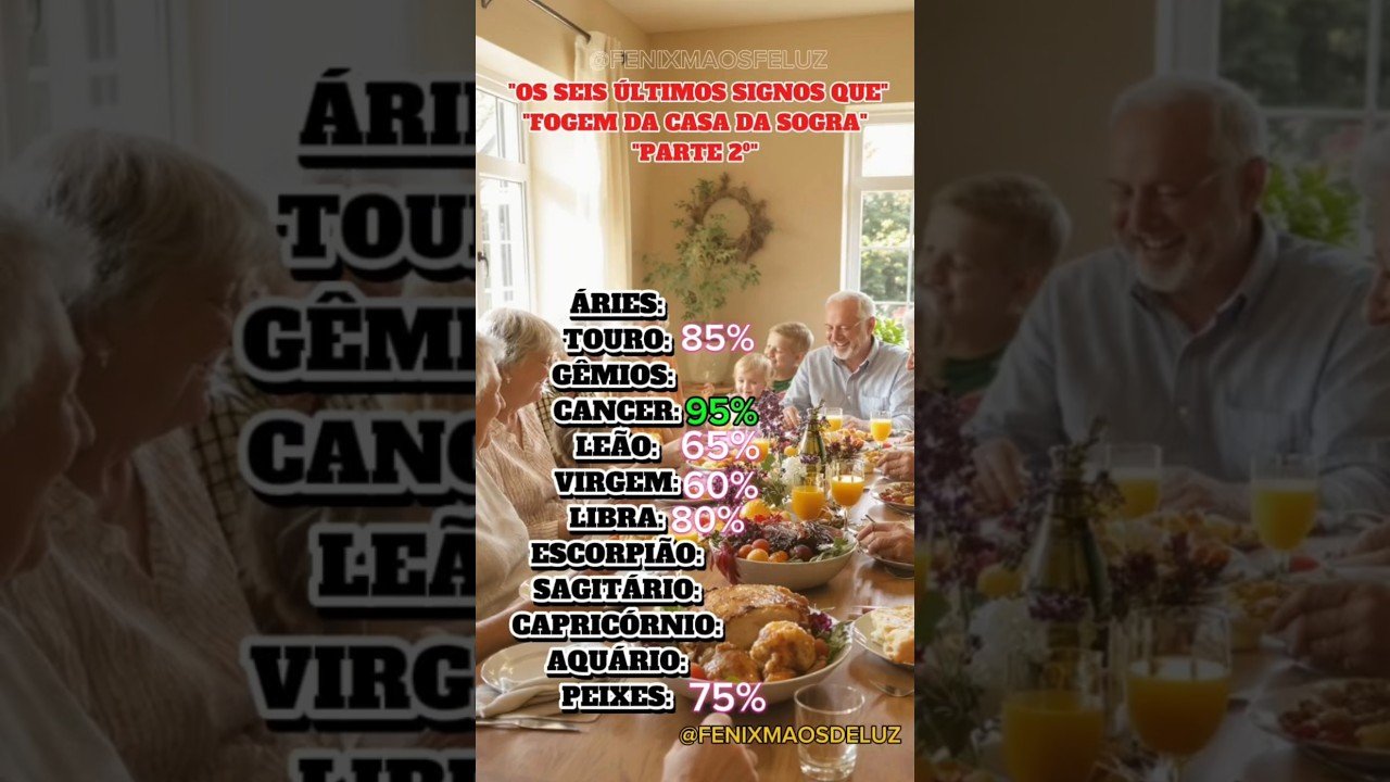 No momento, você está visualizando PARTE 3⁰,”SERÁ QUE SEU SIGNO AMA ACASA DA SOGRA?” @fenixmaosdeluz  #tarot #energia #horoscopo
