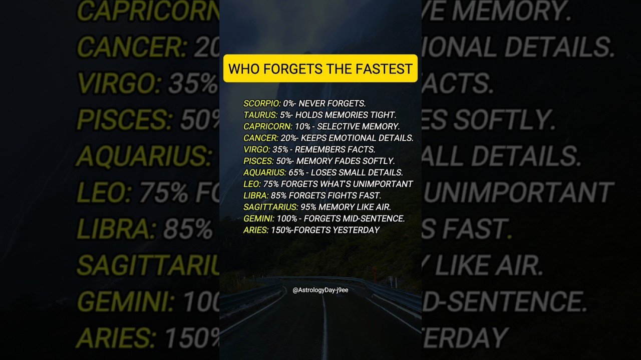 No momento, você está visualizando Who Forgot The Fastest? | Zodiac Signs Ranked #zodiac #astrology #astrologysigns #horoscope #tarot