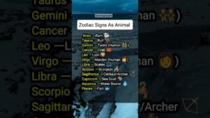 Leia mais sobre o artigo Zodiac Signs As Animal #zodiac #zodiacsigns #astrology #astrologysigns #horoscope #tarot