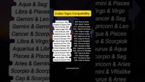 Leia mais sobre o artigo Zodiac Signs Compatibility | Who’s Your Perfect Match? #zodiac #astrology #horoscope #tarot