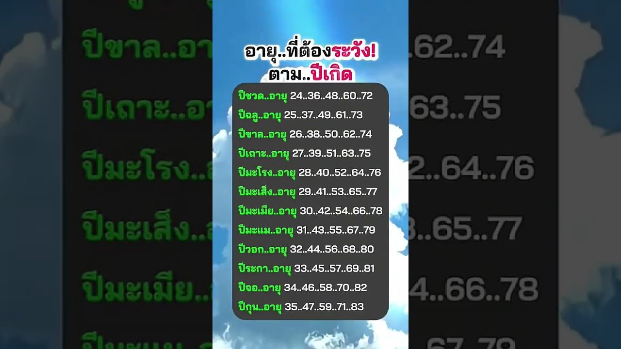 No momento, você está visualizando ทำนายตามอายุ #อาจารย์เด่น  #ดูดวง  #โชคลาภ  #duet  #tarot  #ดันขึ้นฟีดที  #ความเชื่อส่วนบุคคล