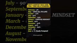 Leia mais sobre o artigo Birth Months Who Keep Long-Term Relationship #zodiac #zodiacsigns #astrology #horoscope #tarot