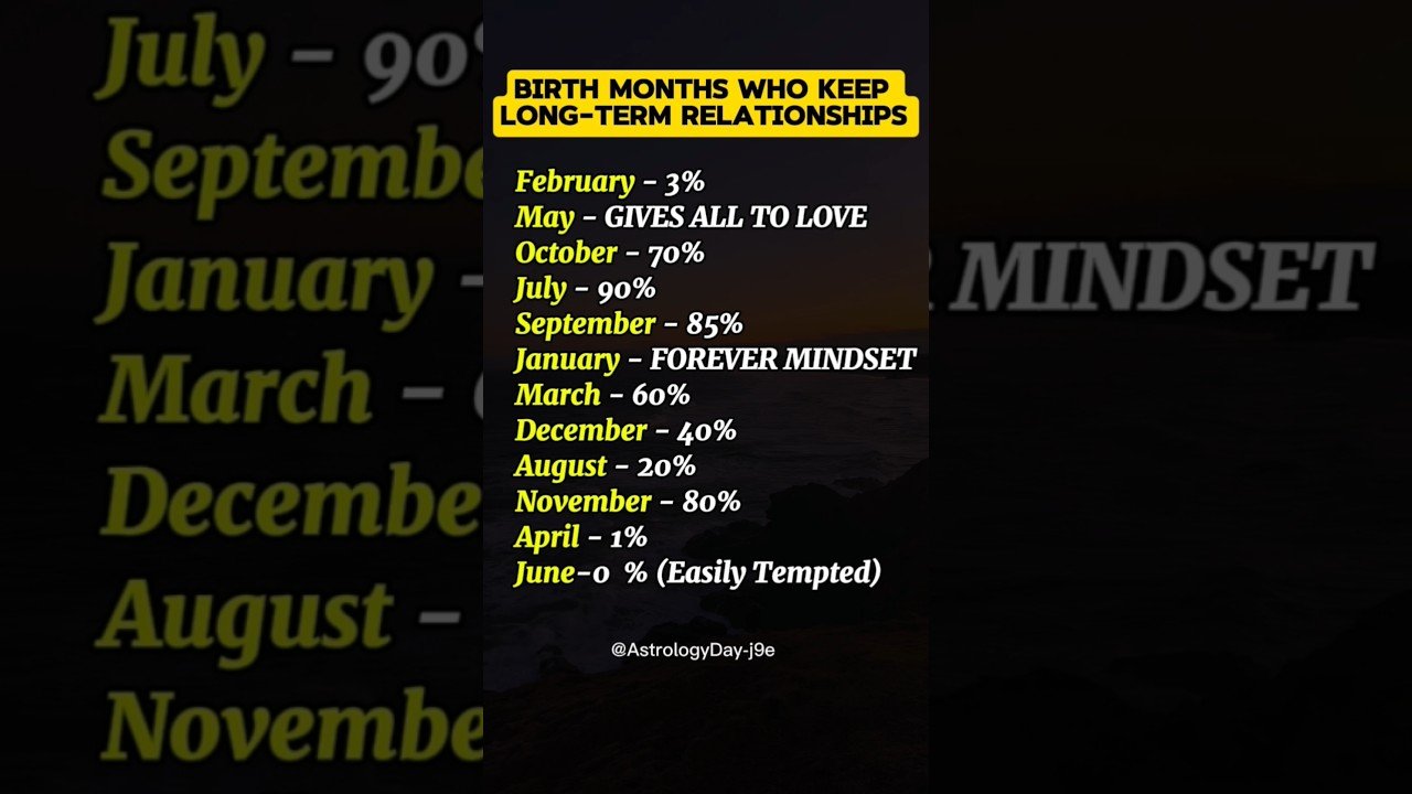 No momento, você está visualizando Birth Months Who Keep Long-Term Relationship #zodiac #zodiacsigns #astrology #horoscope #tarot