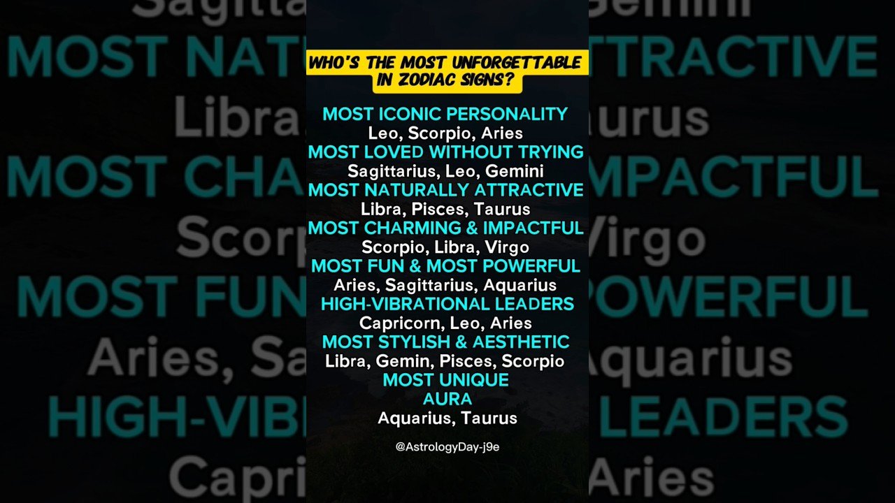 No momento, você está visualizando Most Unforgettable Zodiac Signs | Iconic Personalities #zodiac #astrology #horoscope #tarot