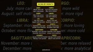 Leia mais sobre o artigo Signs By Birth Month Personality Differences #zodiac #viral #trending #shorts #tarot #astrology