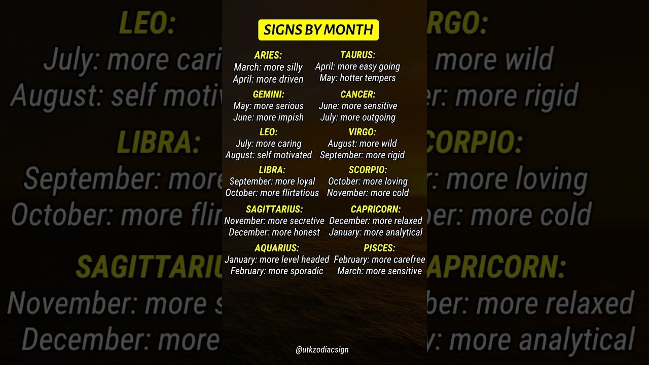 No momento, você está visualizando Signs By Birth Month Personality Differences #zodiac #viral #trending #shorts #tarot #astrology