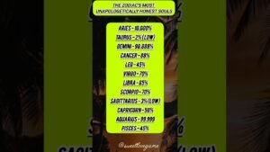 Leia mais sobre o artigo The Zodiacs Most Unapologetically Honest souls #shorts #zodiac #horoscope