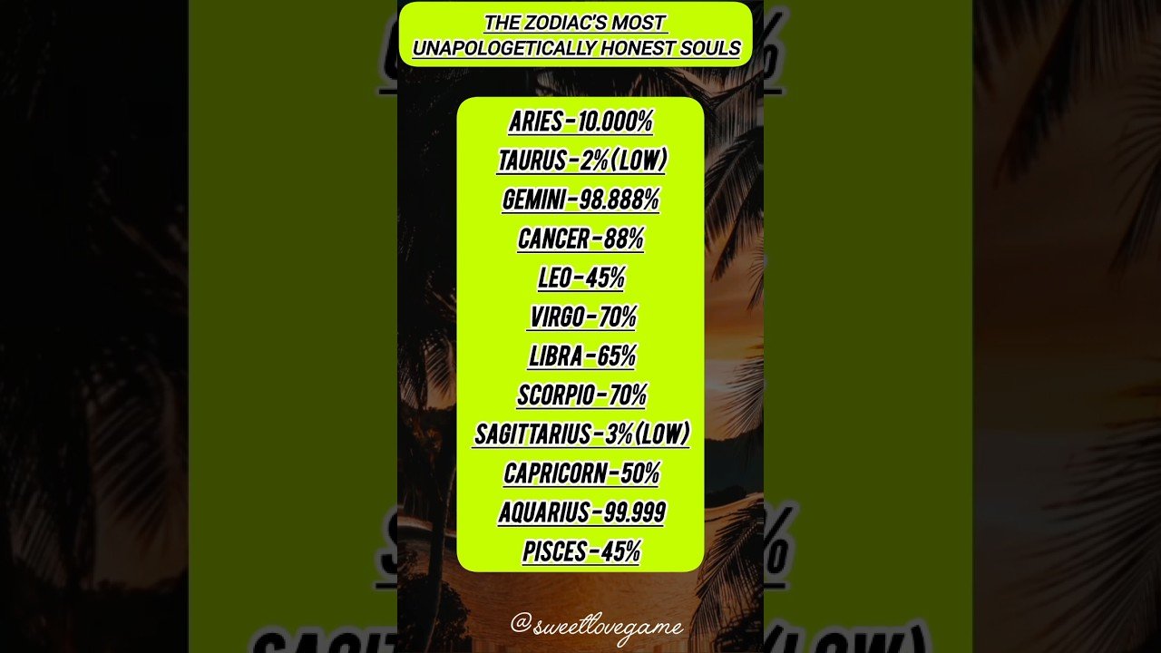 No momento, você está visualizando The Zodiacs Most Unapologetically Honest souls #shorts #zodiac #horoscope
