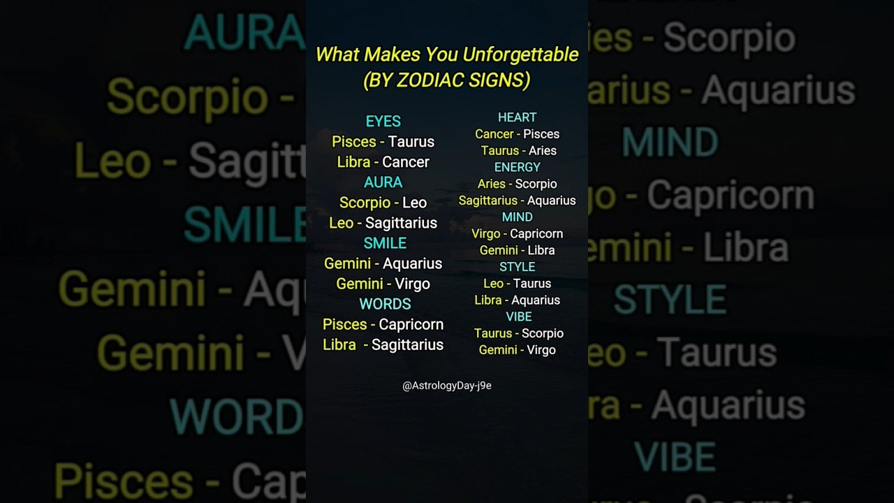 No momento, você está visualizando What Makes You Unforgettable 🤔 #zodiac #zodiacsigns #astrology #astrologysigns #horoscope #tarot