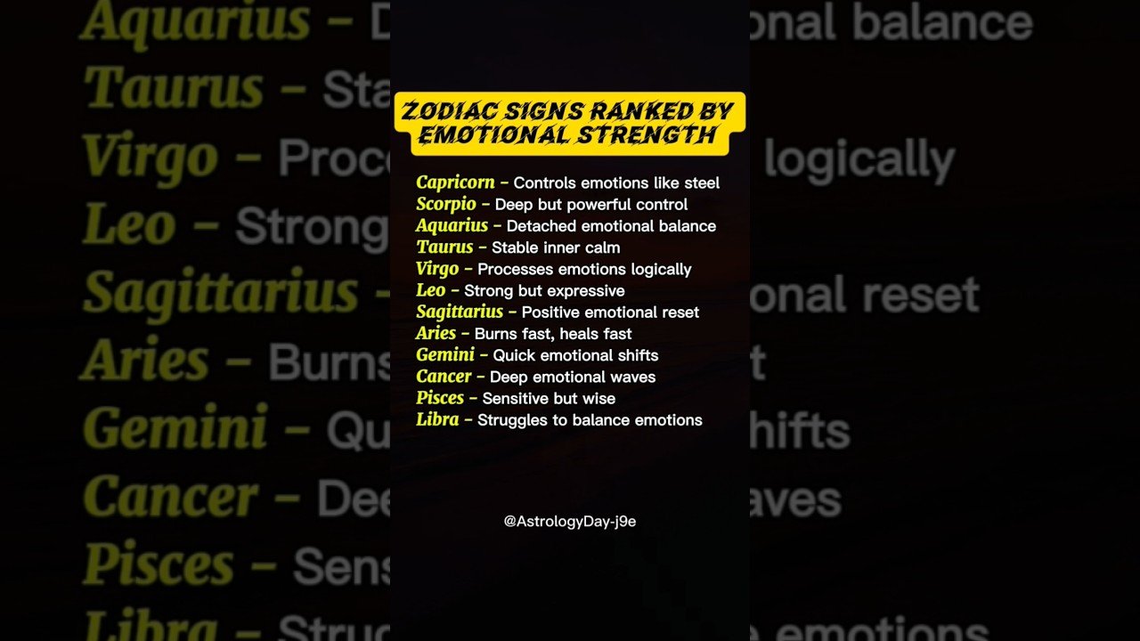 No momento, você está visualizando Zodiac Signs Ranked by Emotional Strengths #zodiac #zodiacsigns #astrology #horoscope #tarot