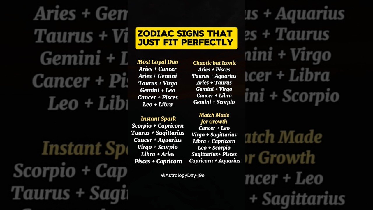 No momento, você está visualizando Zodiac Signs That Just Fit Perfectly |  Match 2025 #zodiac #zodiacsigns #astrology #horoscope #tarot