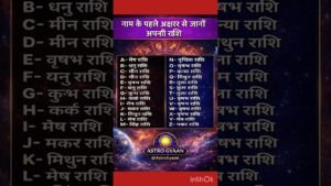 Leia mais sobre o artigo नाम के पहले अक्षर से जाने अपनी राशि #astrology #zodiac #horoscope #tarot