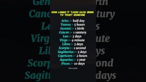 Leia mais sobre o artigo Each Zodiac Signs How Long Time To Trust Someone #zodiac #zodiacsigns #astrology #horoscope #tarot