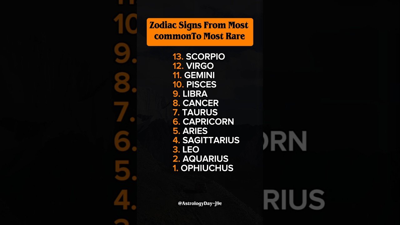No momento, você está visualizando From Most Common To Most Rare Zodiac Signs 🌟 #zodiac #zodiacsigns #astrology #horoscope #tarot