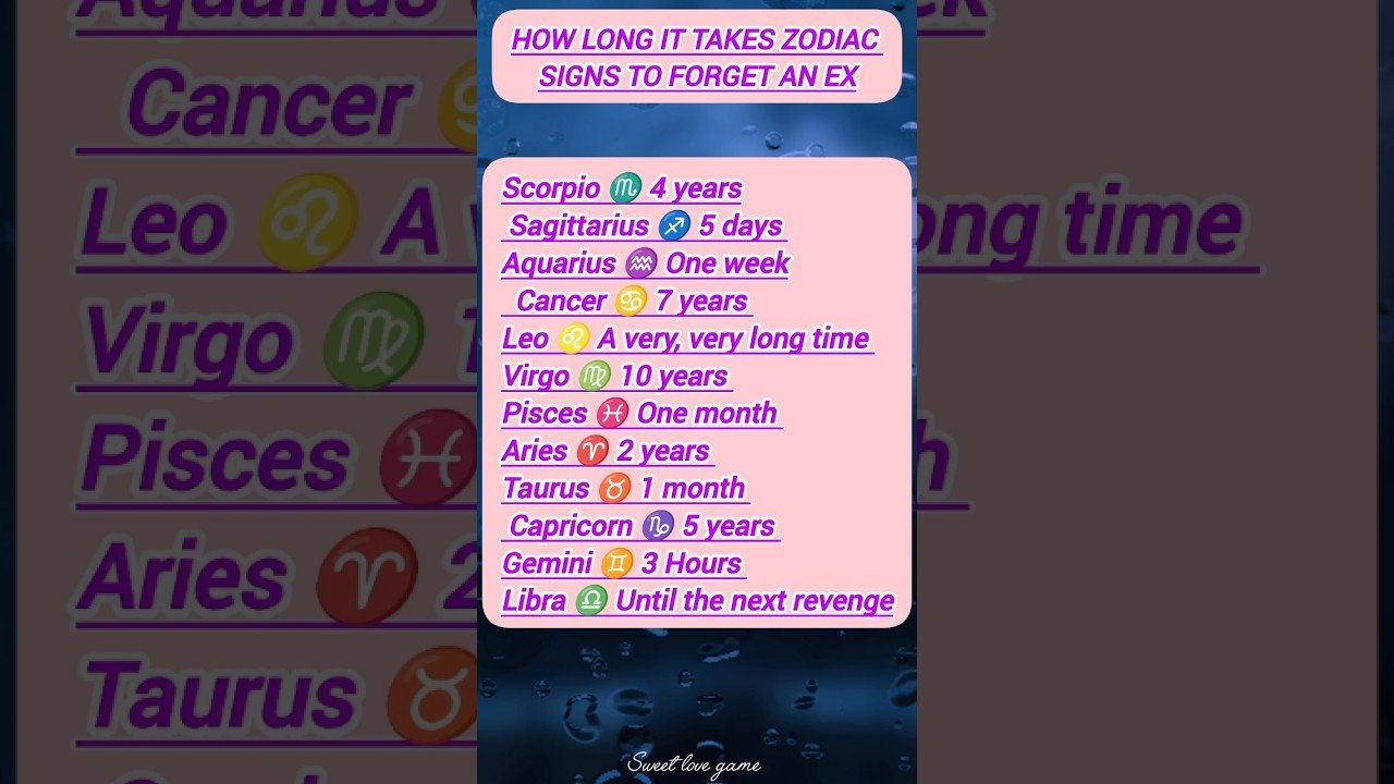 No momento, você está visualizando How Long it Takes Zodiac Signs To Forget An Ex #shorts #horoscope #tarot