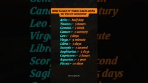 Leia mais sobre o artigo How Long Time Take Each Zodiac Signs To Trust Someone 😳 | Astrology Truth #zodiac #astrology #tarot