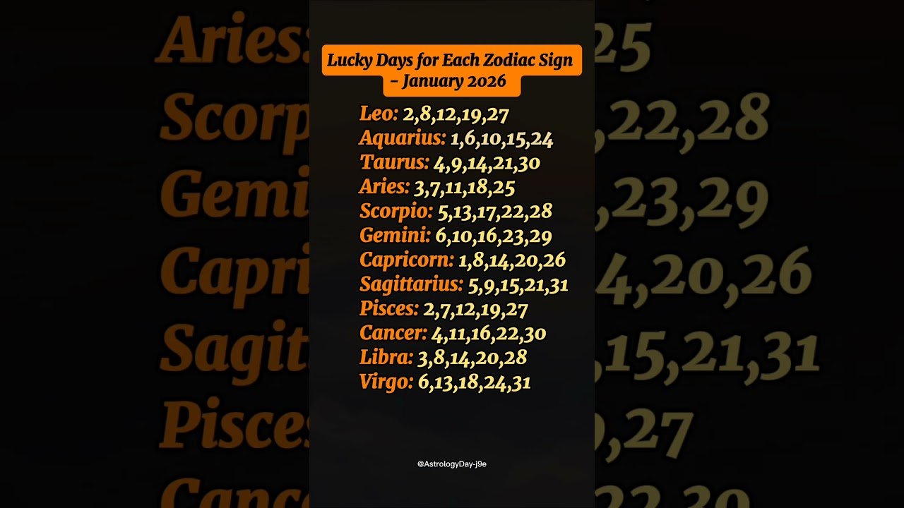 No momento, você está visualizando January 2026 Zodiac Fortune Calendar: Your Most Favorable Day #zodiac #zodiacsigns #astrology #tarot
