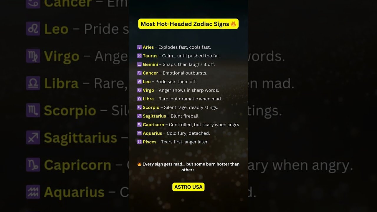 No momento, você está visualizando Most Hot Headed Zodiac Signs 🔥#zodiac #zodiacsigns #astrology #astrologysigns #shorts #tarot