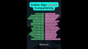Leia mais sobre o artigo Most Perfect Couple Compatibility Zodiac Sign  #astrology #zodiac #aries #tarot #viral
