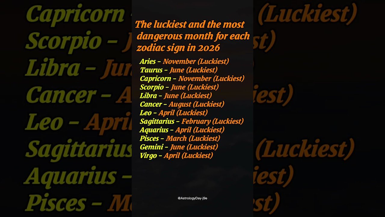 No momento, você está visualizando The luckiest and the most dangerous month for each zodiac signs in 2026 #zodiac #astrology #tarot