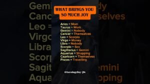 Leia mais sobre o artigo What Brings You Joy | Zodiac Signs & Their True Happines #zodiac #astrology #horoscope #tarot