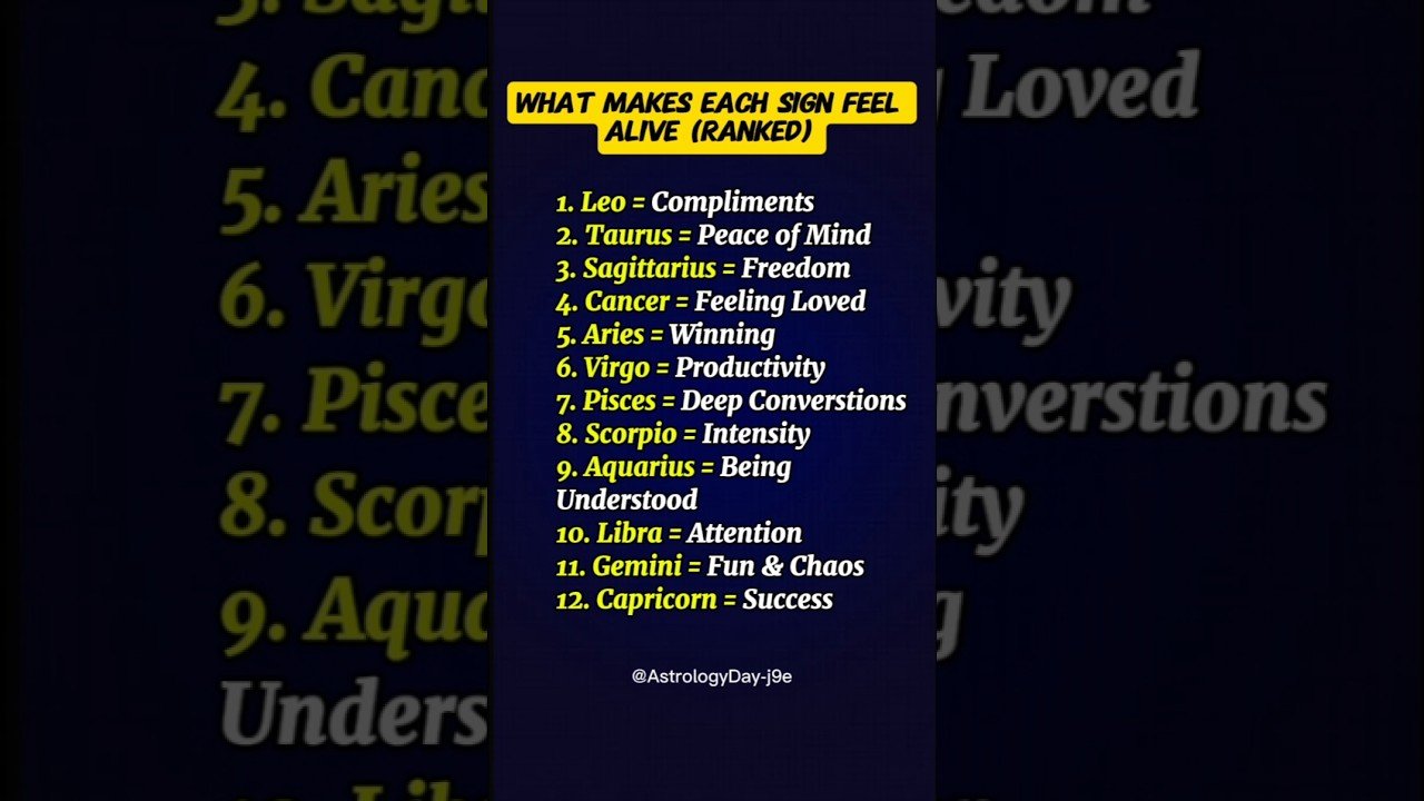 No momento, você está visualizando What Makes Each Zodiac Sign Feel Alive 🔥 (Ranked 1to 12) #zodiac #astrology #horoscope #tarot