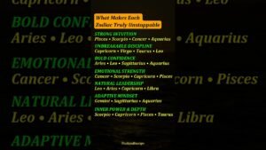 Leia mais sobre o artigo What Makes Each Zodiac Truly Unstoppable ✨ #shorts #zodiac #trending #tarot #astrology
