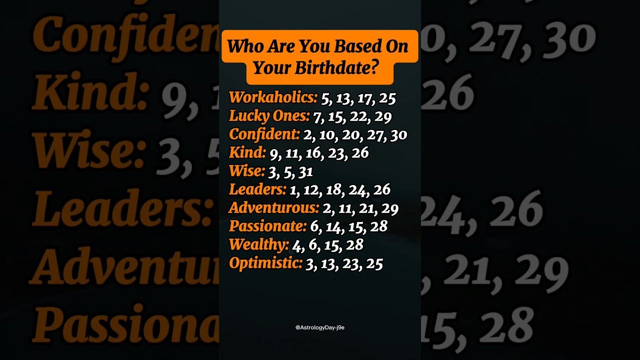 No momento, você está visualizando Who Are You Based On Your Birthdate? 🥳 | Birthdate Astrology #zodiac #astrology #horoscope #tarot