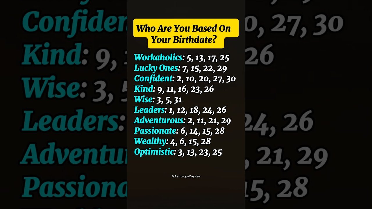 No momento, você está visualizando Who Are You Based On Your Birthdate?  🥳 #zodiac #zodiacsigns #astrology #horoscope #tarot