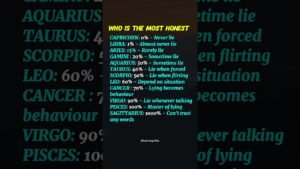 Leia mais sobre o artigo Who Is The Most Honest Zodiac Signs #zodiac #zodiacsigns #astrology #horoscope #tarot