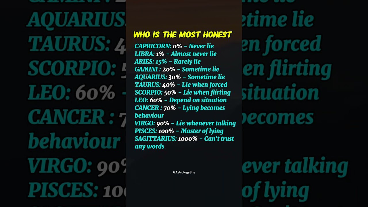 No momento, você está visualizando Who Is The Most Honest Zodiac Signs #zodiac #zodiacsigns #astrology #horoscope #tarot