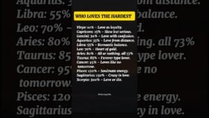 Leia mais sobre o artigo WHO LOVES THE HARDESTS #zodiac #zodiacsigns #astrology #horoscope #tarot