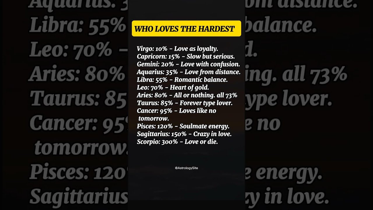 No momento, você está visualizando WHO LOVES THE HARDESTS #zodiac #zodiacsigns #astrology #horoscope #tarot