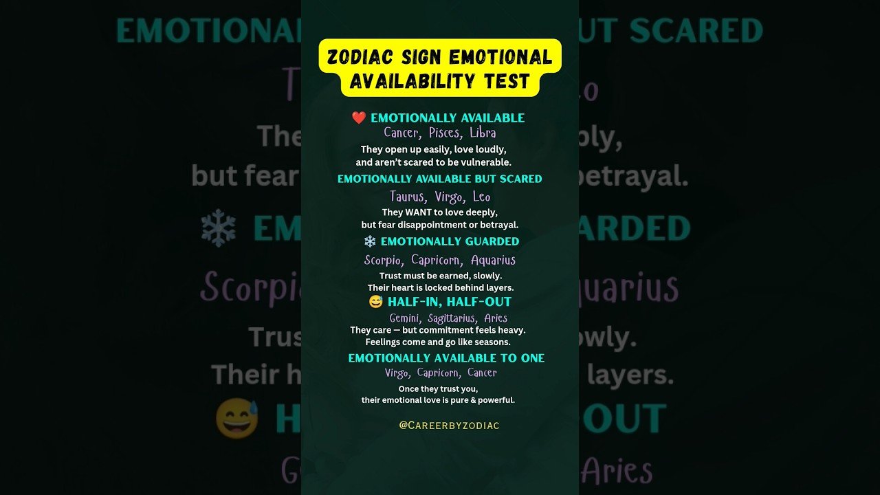 No momento, você está visualizando Zodiac Sign Emotional Availability Test #zodiac #horoscope #tarot #viral #trending