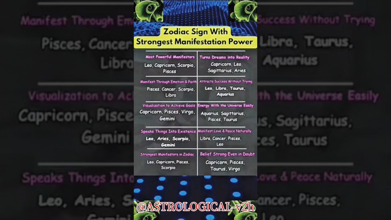No momento, você está visualizando Zodiac Sign with Strong Manifestation Power #zodiac #tarotastro #astrologysign #tarot #zodiacsign