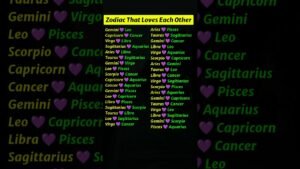 Leia mais sobre o artigo Zodiac Signs That Are Destined to Love Each Other ❤️ #shorts #zodiac #trending #astrology #tarot