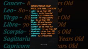 Leia mais sobre o artigo Zodiac Signs & Their Updated Life Expectancy (2026 Edition) #zodiac #zodiacsigns #astrology #tarot