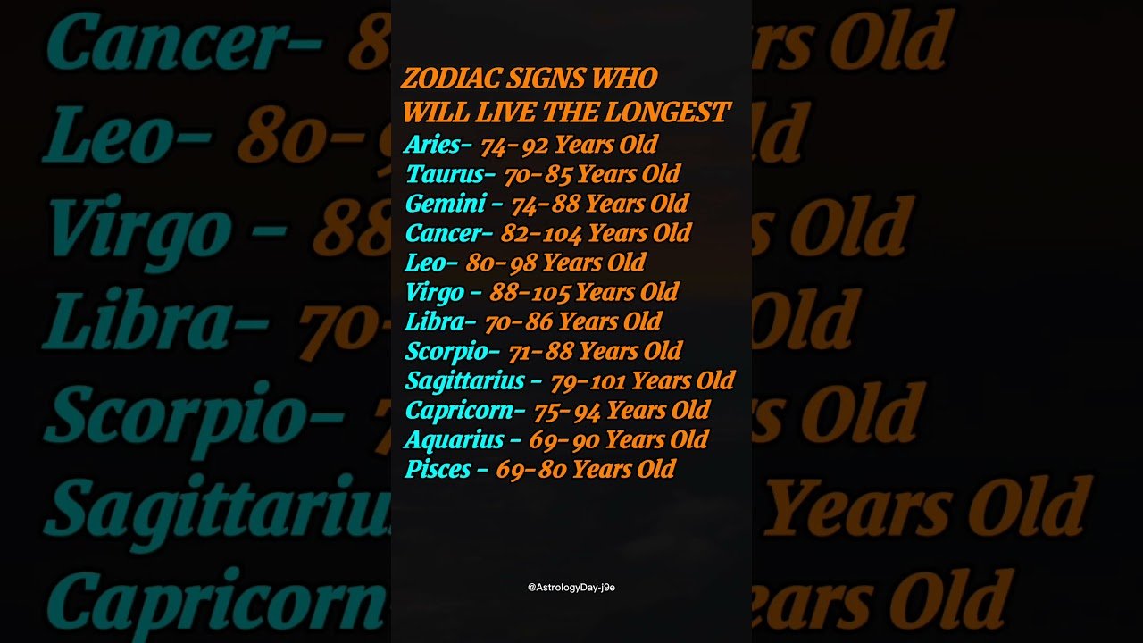No momento, você está visualizando Zodiac Signs & Their Updated Life Expectancy (2026 Edition) #zodiac #zodiacsigns #astrology #tarot
