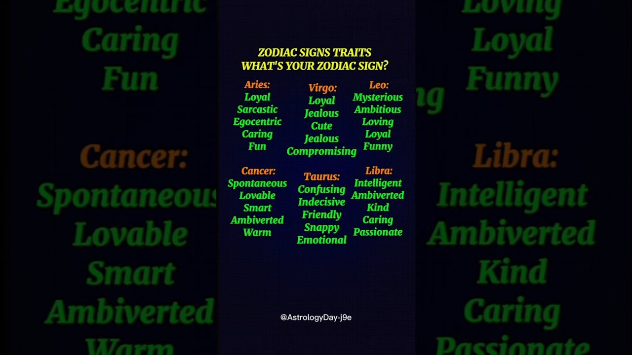 No momento, você está visualizando Zodiac Signs Traits – What’s Your Zodiac Signs? #zodiac #zodiacsigns #astrology #horoscope #tarot