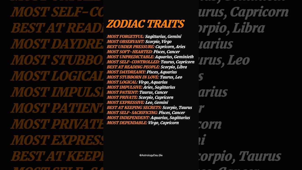 No momento, você está visualizando Zodiac trait for every signs 💫 #zodiac #zodiacsigns #astrology #horoscope #tarot