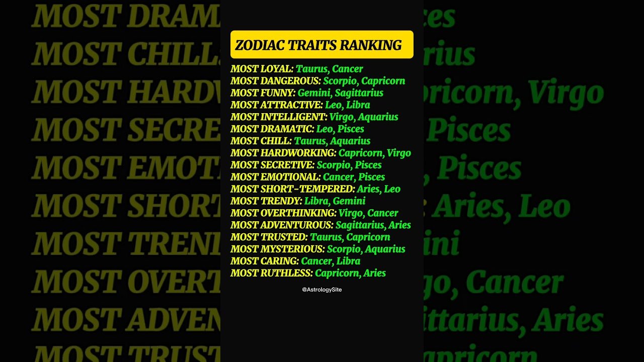 No momento, você está visualizando Zodiac Traits Ranked: Who Dominate Every Category?#zodiac #zodiacsigns #astrology  #horoscope #tarot