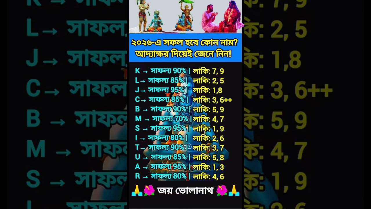 No momento, você está visualizando 😨 ২০২৬-এ সফল হবে কোন নাম? আদ্যাক্ষর দিয়েই জেনে নিন! #rashifal #astrology #horoscope #tarot