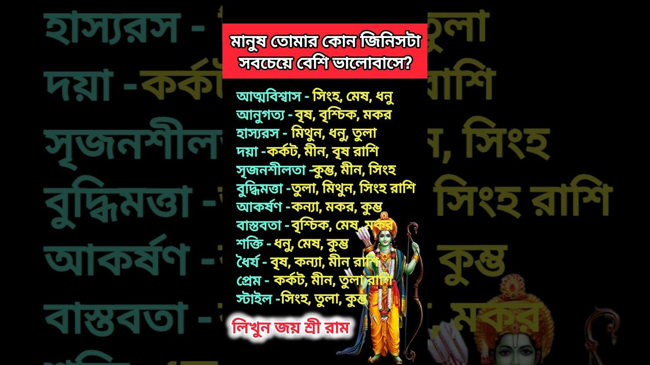No momento, você está visualizando মানুষ তোমার কোন জিনিসটা সবচেয়ে বেশি ভালোবাসে! #rashifal #astrology #horoscope #zodiacsign #tarot