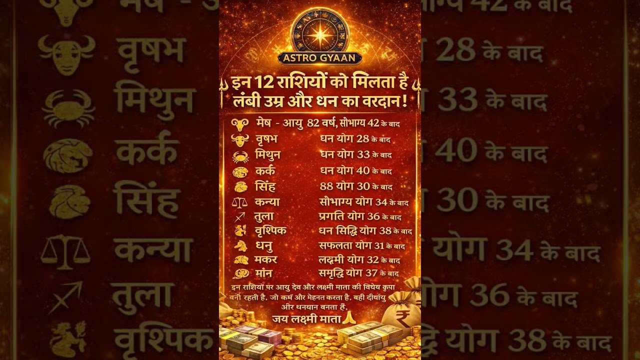 No momento, você está visualizando राशि अनुसार लंबी उम्र और धन का वरदान #astrology #zodiac #horoscope #tarot