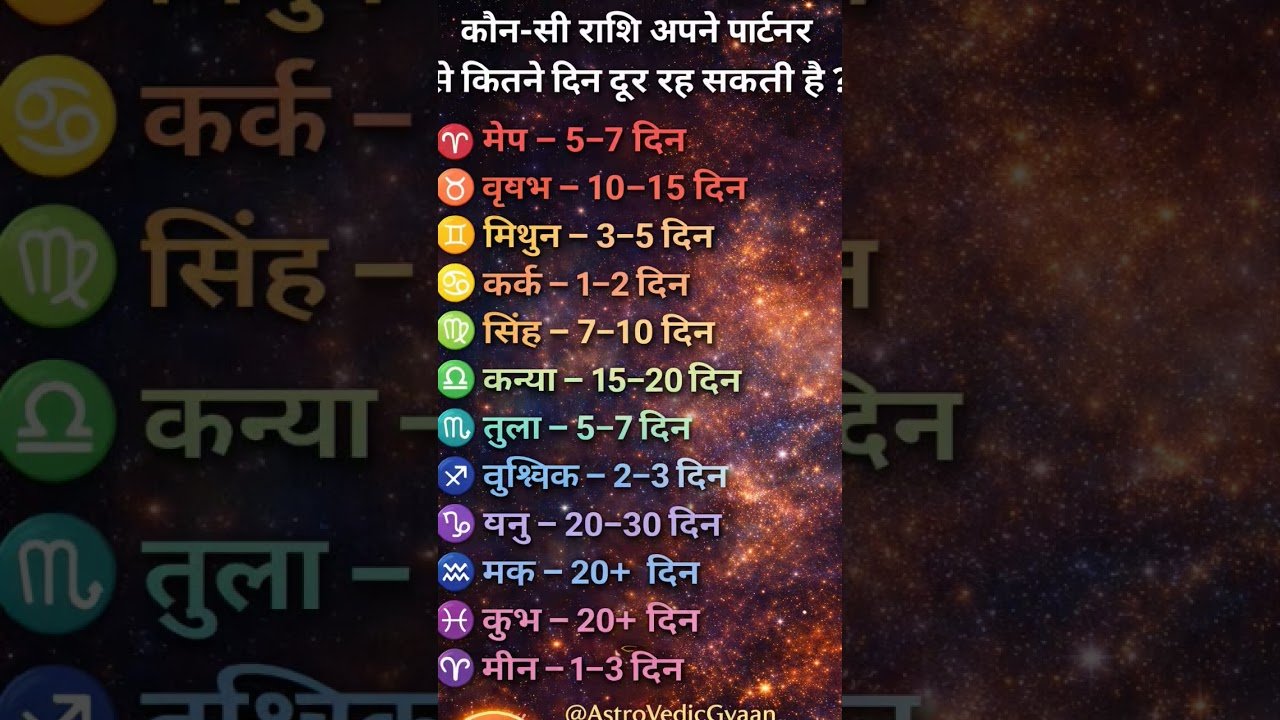 No momento, você está visualizando कौन-सी राशि अपने पार्टनर से कितने दिन दूर रह सकती है?#astrology #zodiac #horoscope #tarot